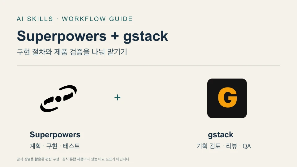 Superpowers 공식 심벌과 gstack 공식 확장 아이콘으로 구현 절차와 제품 검증의 역할을 설명한 편집 이미지